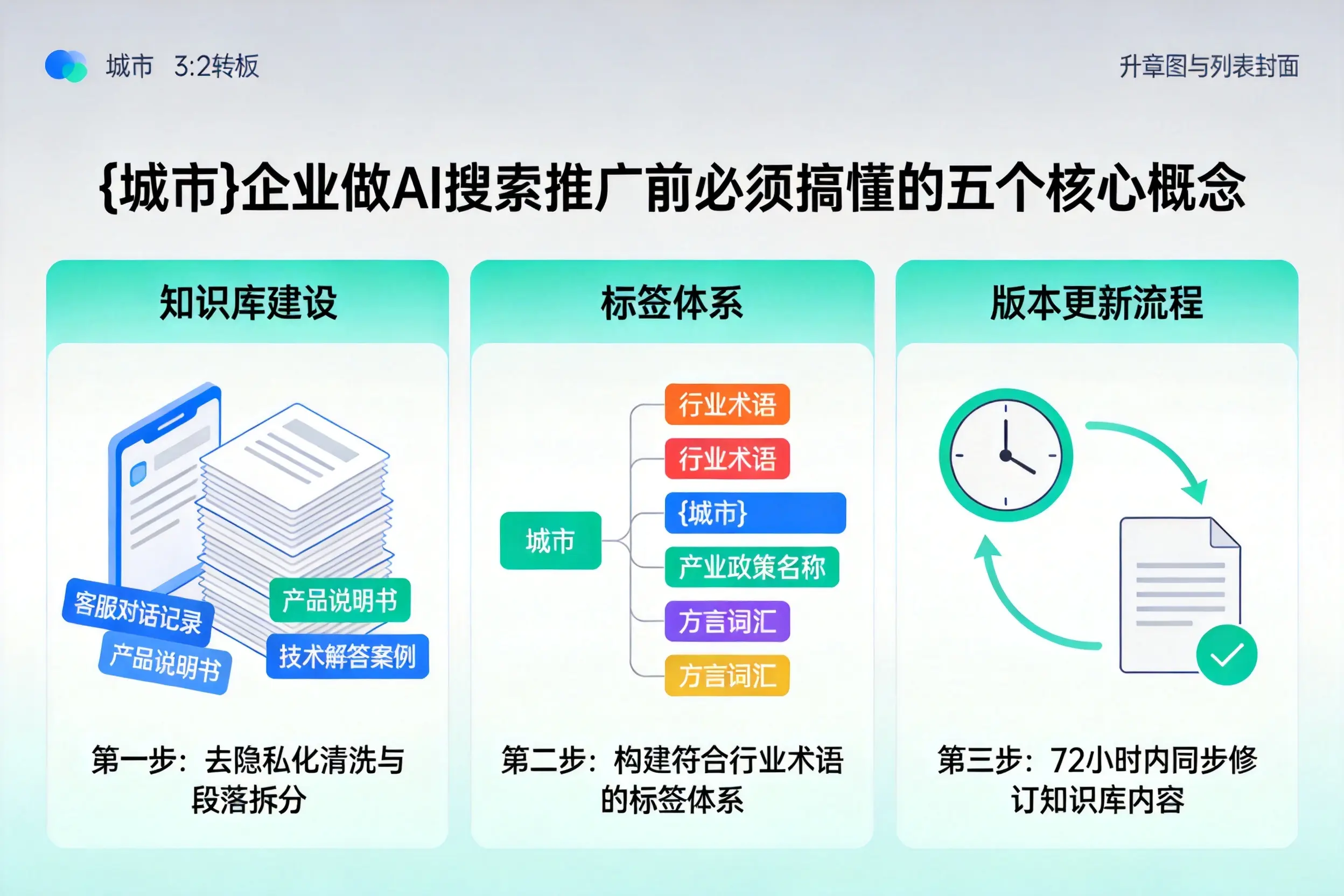 友好企业做AI搜索推广前必须搞懂的五个核心概念